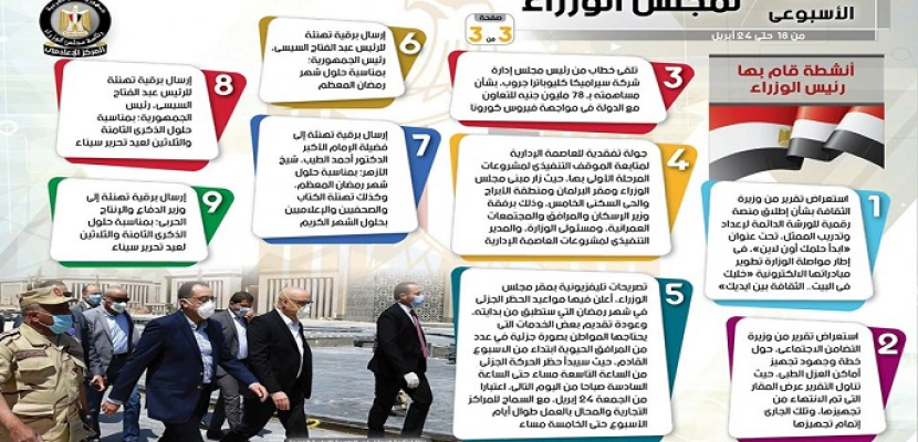 بالإنفوجراف الحصاد الأسبوعي لمجلس الوزراء خلال الفترة من 18 حتى 24 أبريل النيل قناة مصر الإخبارية