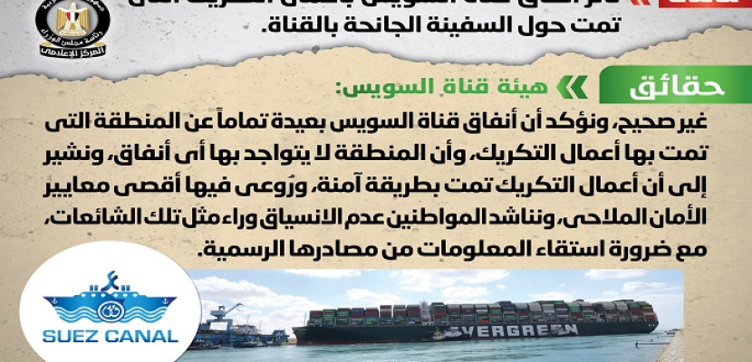 مجلس الوزراء ينفي تأثر أنفاق قناة السويس بأعمال التكريك التي تمت حول السفينة الجانحة بالقناة