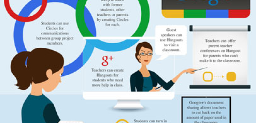 “جوجل كلاسروم” .. الواجبات المدرسية في حلة رقمية