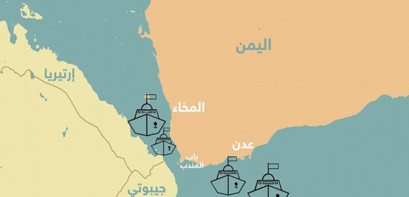 إنفوجرافيك.. مياه اليمن.. إرهاب الحوثي والقاعدة