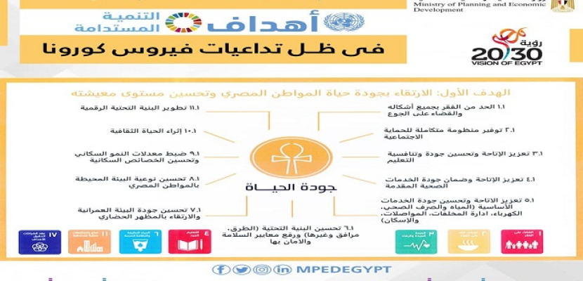 وزارة التخطيط تصدر تقريرًا حول أهم المبادرات المصرية لدعم تحقيق أهداف التنمية المستدامة في ظل تداعيات كورونا