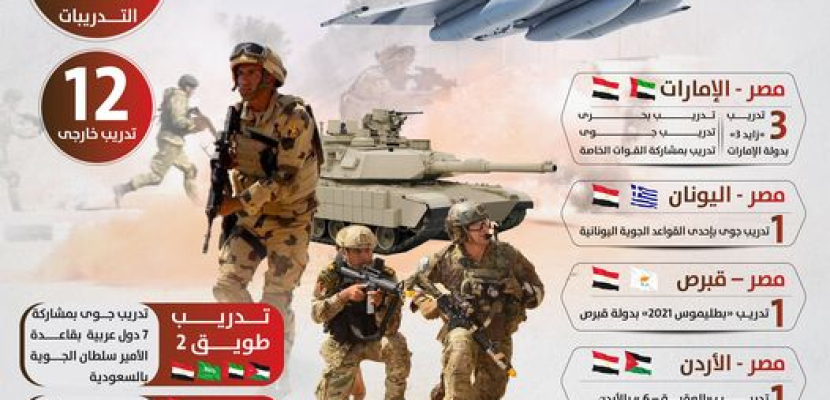 بالانفوجراف المتحدث العسكري: القوات المسلحة أجرت 29 تدريبا مشتركا داخل الحدود المصرية خلال 2021