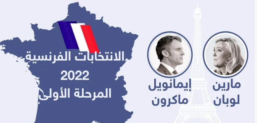 الداخلية الفرنسية تؤكد نتائج الانتخابات .. ماكرون يتصدر وجولة إعادة مع لوبان