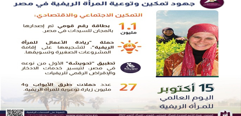 معلومات الوزراء يستعرض جهود تمكين وتوعية المرأة الريفية في مصر