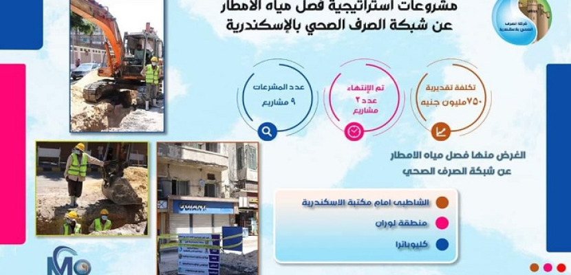 بالصور.. وزير الإسكان يُتابع الموقف التنفيذي لعددٍ من مشروعات تطوير منظومة الصرف الصحي بالإسكندرية