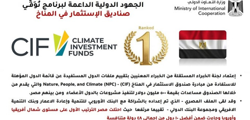 مؤسسة صناديق الاستثمار CIF في المناخ تُعلن بدء تنفيذ مبادرتها الجديدة للاستثمار في الطبيعة والمناخ في مصر وعدد من الدول