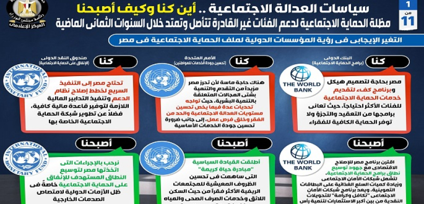 معلومات الوزراء: مصر ضمن أكثر الدول إنفاقا على برامج الحماية الاجتماعية