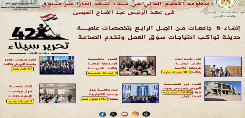 بالصور.. التعليم العالي يشهد إنجازًا تاريخيًّا في سيناء في عهد الرئيس السيسي
