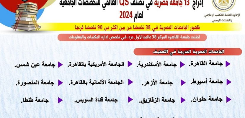 إدراج 13 جامعة مصرية في تصنف كيو أس العالمي للتخصصات الجامعية لعام 2024