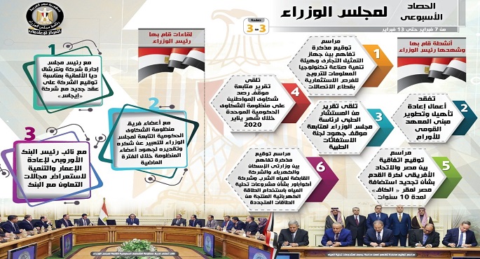 بالإنفوجراف… الحصاد الأسبوعي لمجلس الوزراء خلال الفترة من 7 حتى 13 فبراير 2020