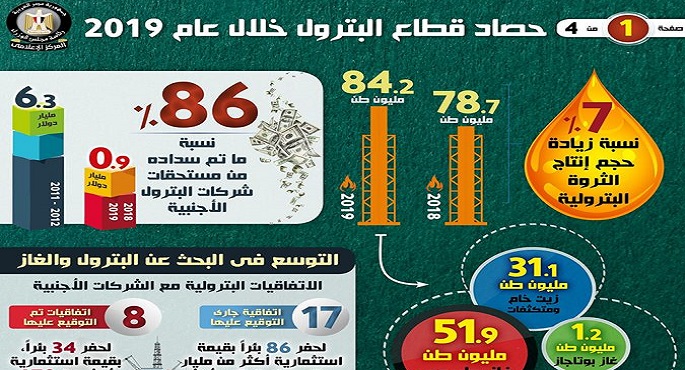 بالإنفوجراف… تعرف على حصاد قطاع البترول في عام 2019