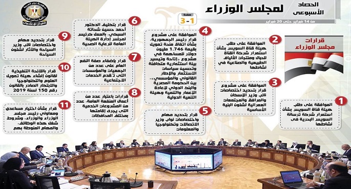 مجلس الوزراء ينشر إنفوجرافا يستعرض خلاله حصاد الحكومة الأسبوعي