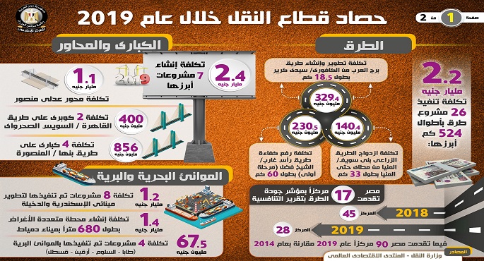 بالإنفوجراف.. حصاد قطاع النقل في 2019