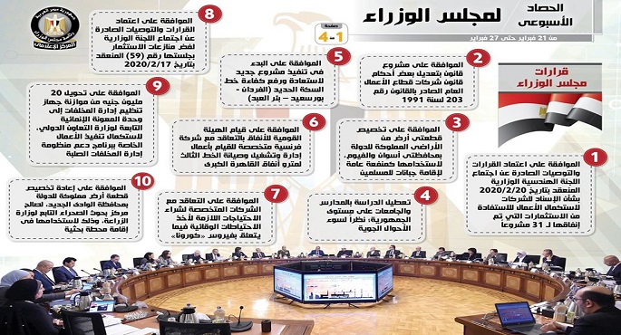 بالإنفوجراف.. الحصاد الأسبوعي لمجلس الوزراء خلال الفترة من 21 حتى 27 فبراير