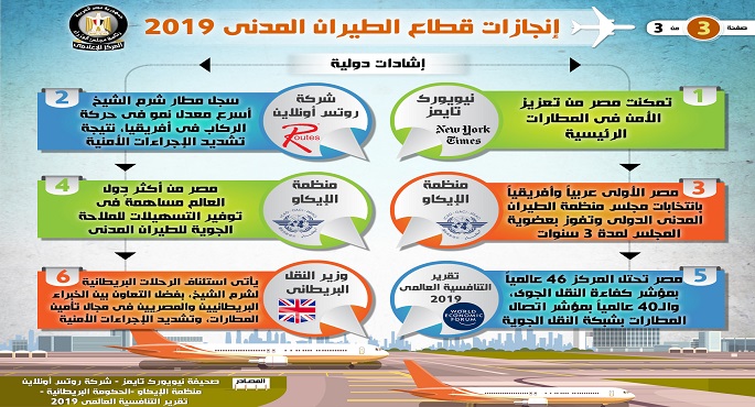 بالإنفوجراف حصاد قطاع الطيران المدني في 2019