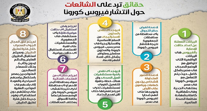 بالإنفوجراف .. المركز الإعلامي لمجلس الوزراء يرد على ما يثار من شائعات
