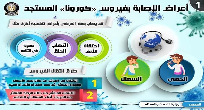 بالإنفوجراف.. تعرف على أعراض الإصابة بفيروس كورونا وطرق انتقاله وسبل الوقاية