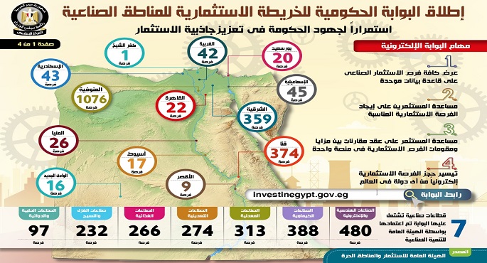 تعزيزا لجهود دفع الاستثمار: إطلاق “البوابة الحكومية للخريطة الاستثمارية للمناطق الصناعية”