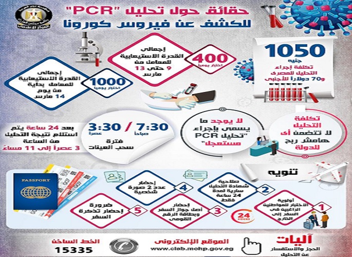 بالإنفوجراف… حقائق حول تحليل “PCR” للكشف عن فيروس كورونا