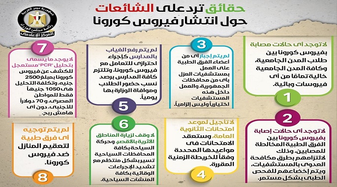بالإنفوجراف.. المركز الإعلامي لمجلس الوزراء يرد على ما يثار من شائعات