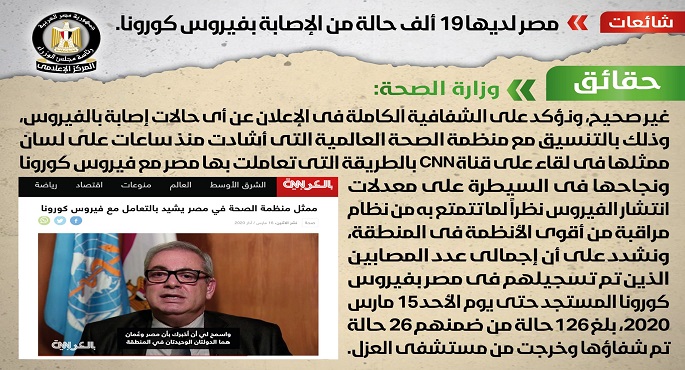 وزارة الصحة تنفي شائعة أن مصر لديها 19 ألف حالة إصابة بكورونا