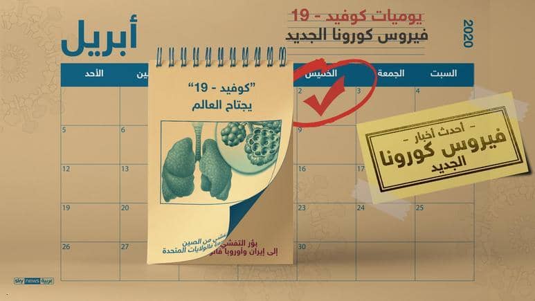 الصحة العالمية : “كوفيد-19” قد يشكل خطرا فتاكا على الشباب