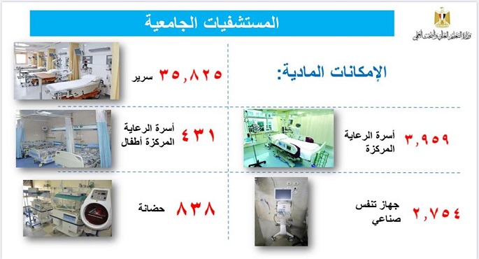 بالإنفوجراف.. المستشفيات الجامعية تطمئن المصريين وتكشف عن إمكانياتها لمواجهة فيروس كورونا