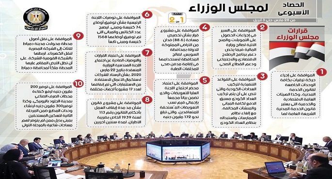 بالإنفوجراف .. المركز الإعلامي لمجلس الوزراء يستعرض أهم القرارات في أسبوع