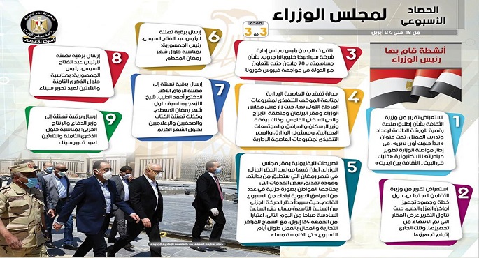 بالإنفوجراف.. الحصاد الأسبوعي لمجلس الوزراء خلال الفترة من 18 حتى 24 أبريل