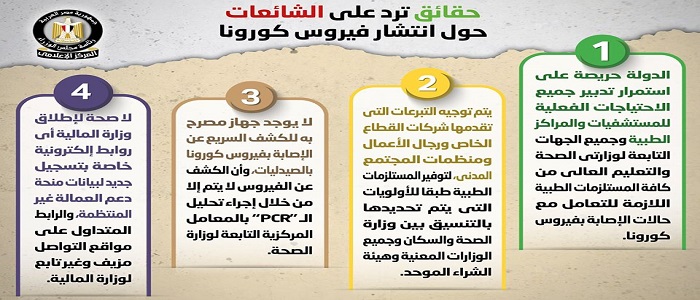 بالإنفوجراف.. مجلس الوزراء يكشف حقيقة ما يتردد من شائعات حول انتشار فيروس كورونا