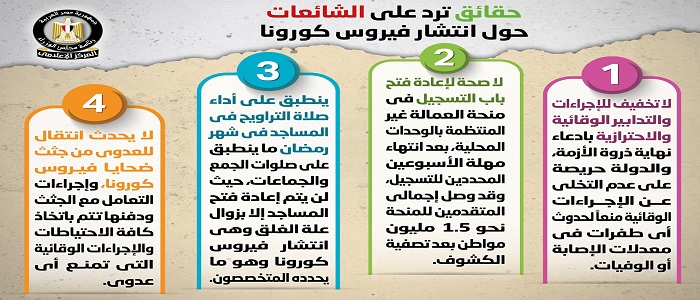 مجلس الوزراء : لا تخفيف للإجراءات والتدابير الوقائية والاحترازية حول كورونا بإدعاء نهاية ذروة الأزمة
