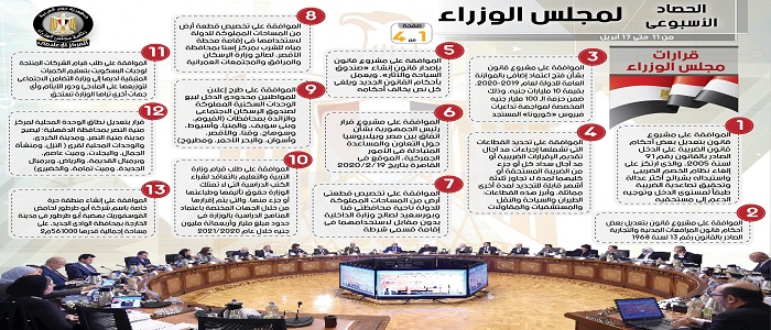 بالإنفوجراف.. الحصاد الأسبوعي لمجلس الوزراء خلال الفترة من 11 حتى 17 أبريل