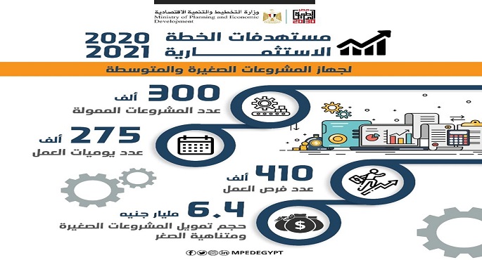 بالصور .. وزارة التخطيط : إتاحة 5 مليارات جنيه لتمويل ترفيق المناطق الصناعية