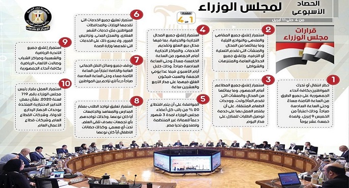 بالإنفوجراف … الحصاد الأسبوعى لمجلس الوزراء خلال الفترة من 4 حتى 11 أبريل 2020