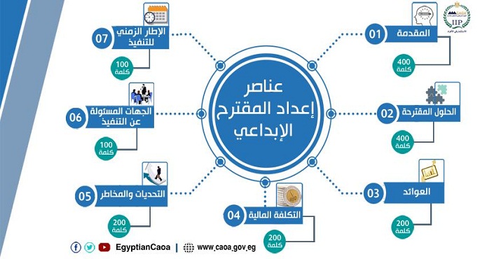 بالصور.. بعد موافقة مدبولي..”التنظيم والإدارة” يطلق مسابقة الإبداع الحكومي ” اخدم بلدك بفكرة”