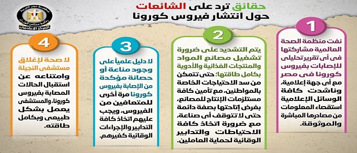 بالإنفوجراف.. مجلس الوزراء يوضح الحقائق حول بعض ما تردد من شائعات حول فيروس كورونا