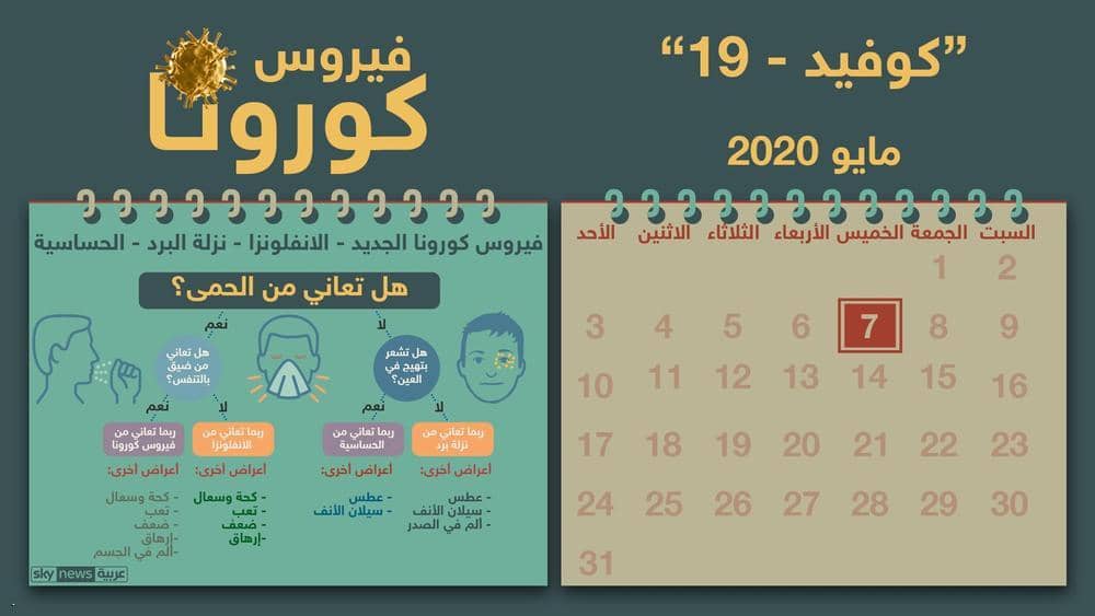وفيات فيروس كورونا حول العالم تتخطى حاجز الـ265 ألف حالة