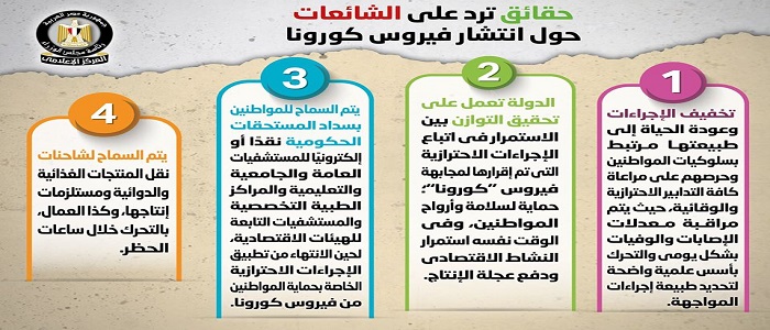 بالإنفوجراف.. مجلس الوزراء يوضح بعض الحقائق حول انتشار فيروس كورونا