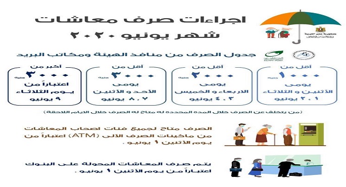 وزيرة التضامن: صرف جميع معاشات يونيو من خلال ماكينات الصراف الآلي الاثنين المقبل