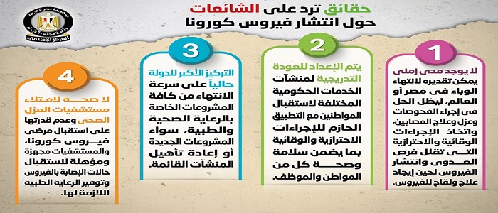 بالإنفوجراف.. مجلس الوزراء يوضح الحقائق حول بعض ما تردد من شائعات حول كورونا