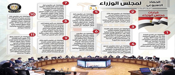 بالإنفوجراف… الحصاد الأسبوعي لمجلس الوزراء خلال الفترة من 9 حتى 15 مايو 2020