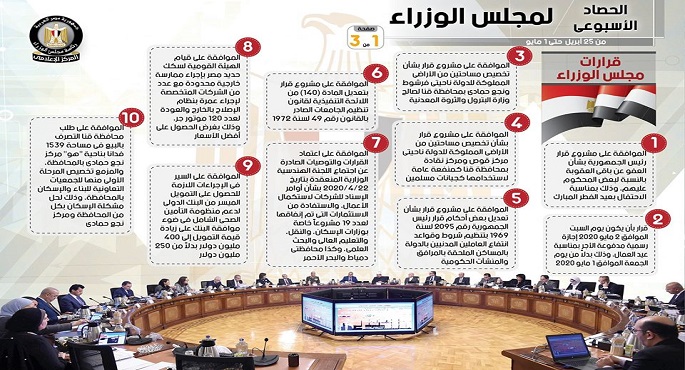 بالإنفوجراف.. الحصاد الأسبوعي لمجلس الوزراء خلال الفترة من 25 أبريل حتى 1 مايو