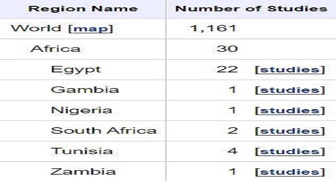 وزير التعليم العالي: مصر الأولى على مستوى إفريقيا والشرق الأوسط في التجارب الإكلينيكية لمجابهة فيروس كورونا