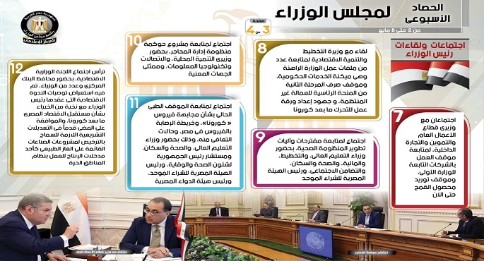 بالإنفو جراف.. الحصاد الأسبوعي لمجلس الوزراء خلال الفترة من 2 حتى 8 مايو 2020