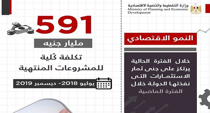 بالانفو جراف .. وزيرة التخطيط : خطة 2020 / 2021 استثنائية تختلف فى توجّهاتها ومُستهدفاتها وأولويّاتها