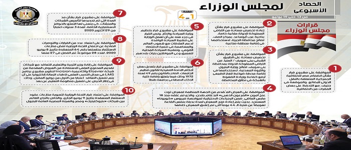 بالإنفوجراف.. الحصاد الأسبوعي لمجلس الوزراء خلال الفترة من 13 حتى 19 يونيو 2020