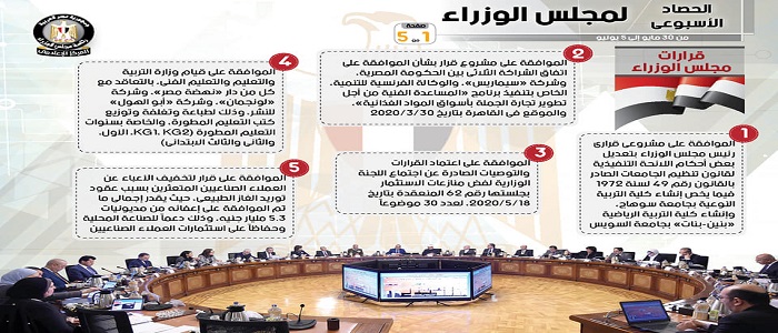 بالإنفوجراف… الحصاد الأسبوعي لمجلس الوزراء خلال الفترة من 30 مايو حتى 5 يونيو 2020