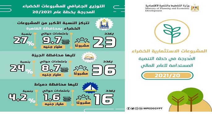بالصور.. السعيد : إدراج 691 مشروع من  المشروعات الخضراء فى خطة 21- 2020 بكلفة 447.3 مليار جنيه