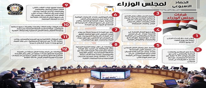 بالإنفوجراف.. الحصاد الأسبوعي لمجلس الوزراء خلال الفترة من 20 حتى 26 يونيو 2020