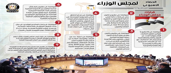 بالإنفوجراف… الحصاد الأسبوعي لمجلس الوزراء خلال الفترة من 6 حتى 12 يونيو 2020